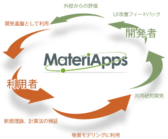 MateriAppsについて